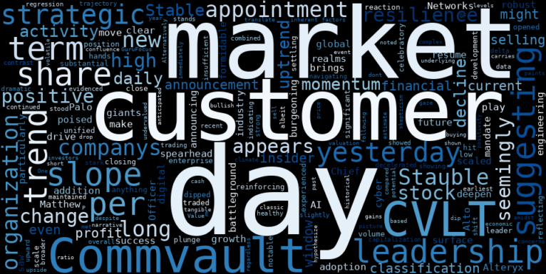 LOESS trend regression chart or WordCloud graph for Commvault (CVLT) Plunge: A New Chief Customer Officer, a Stable Uptrend, and the Hint of a Deeper Market Game (CVLT)