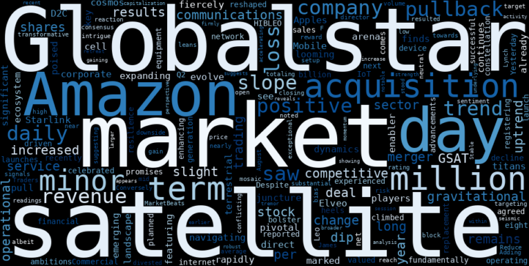 LOESS trend regression chart or WordCloud graph for Globalstar (GSAT) Sees Minor Pullback: Is the Satellite Stock Triggering a New Phase Amidst Amazon's Orbit? (GSAT)