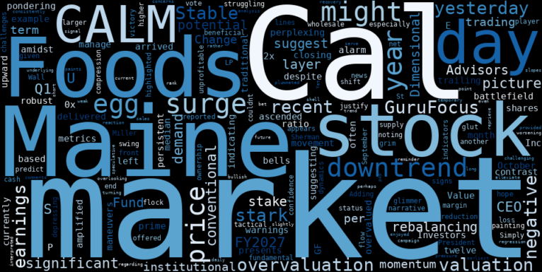 WordCloud for Cal-Maine Foods