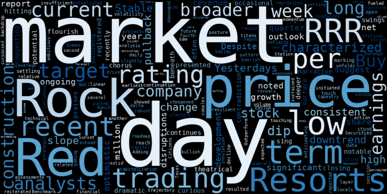 LOESS trend regression chart or WordCloud graph for Red Rock Resorts (RRR) Takes a Dip to 52-Week Low: Is This Pullback a Revelation of Hidden Value or a Deeper Descent? (RRR)