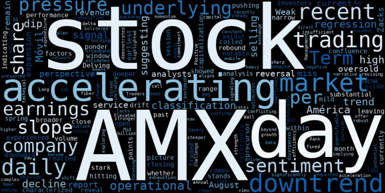LOESS trend regression chart or WordCloud graph for América Móvil (AMX) Slides Further: Is This Downtrend Accelerating Towards a Reversal or Deeper Abyss? (AMX)