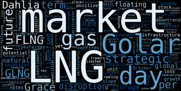 LOESS trend regression chart or WordCloud graph for Golar LNG (GLNG) Sees a Modest Loss, Yet a Bold Strategic Move Could Challenge its Persistent Downtrend (GLNG)