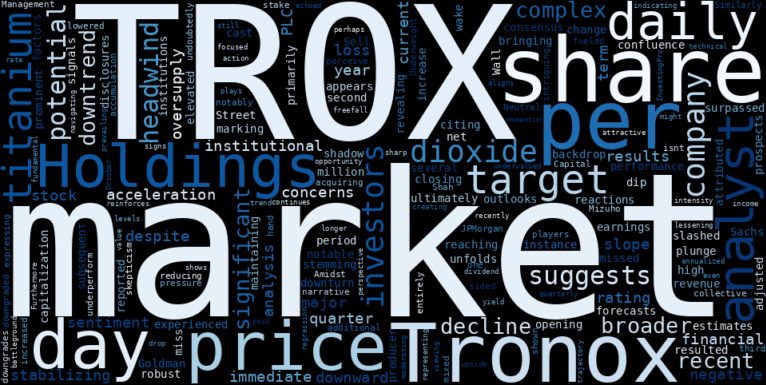 WordCloud for Tronox Holdings