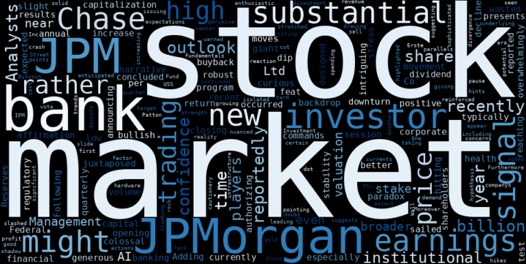 WordCloud for JPMorgan Chase & Co.