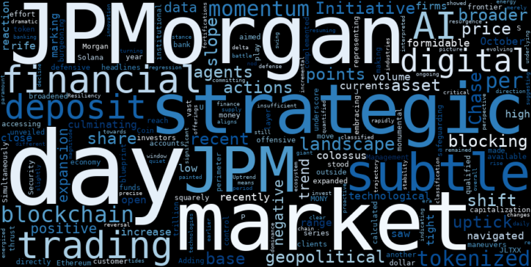 LOESS trend regression chart or WordCloud graph for JPMorgan Chase (JPM): What Strategic Plays Are Setting Up This Subtle Uptick? (JPM)