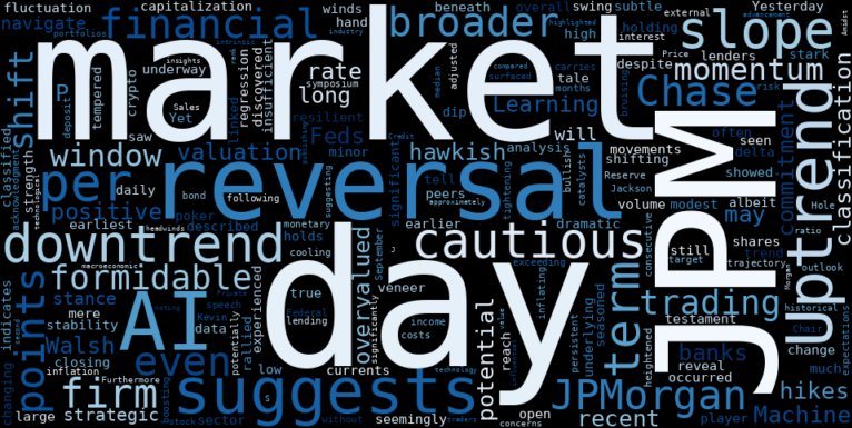 WordCloud for JPMorgan Chase & Co.