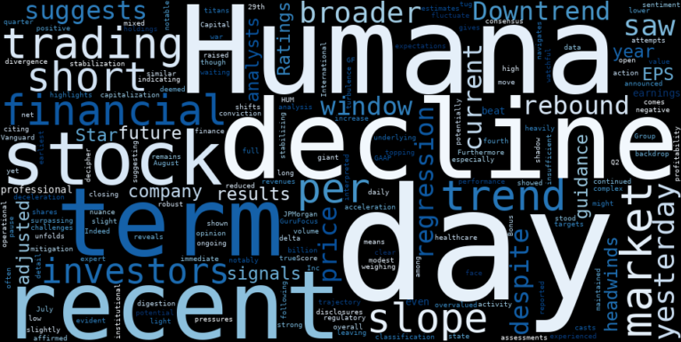 LOESS trend regression chart or WordCloud graph for Humana (HUM) Sees Professional Skepticism Amidst Decline: What Are the Smart Money Moves? (HUM)
