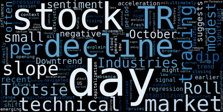 WordCloud for Tootsie Roll Industries