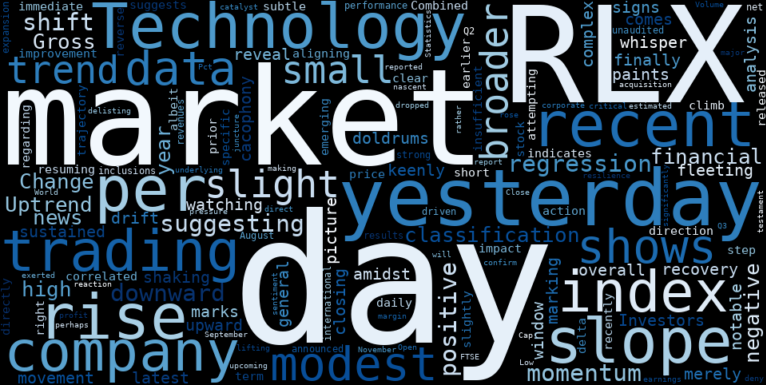 WordCloud for RLX Technology