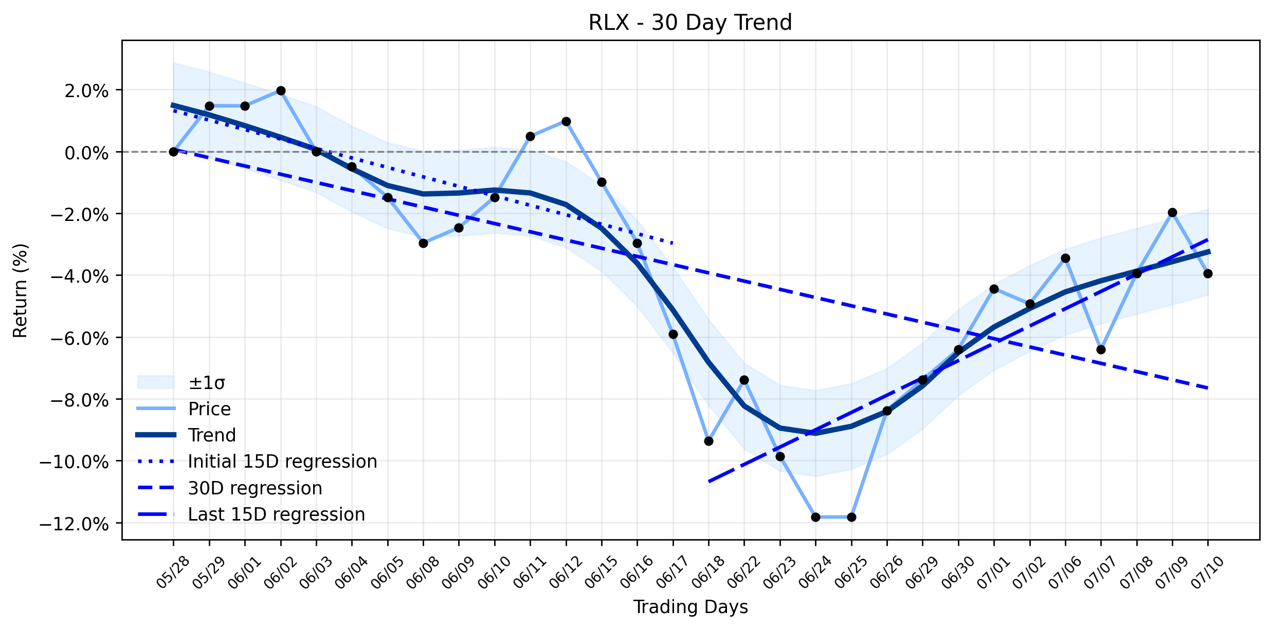 RLX Technology (RLX) Sees Modest Dip: Is Institutional Trimming Accelerating a Deeper Dive, Despite Strong Earnings? (MarketBeat)