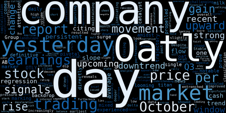 WordCloud for Oatly Group AB
