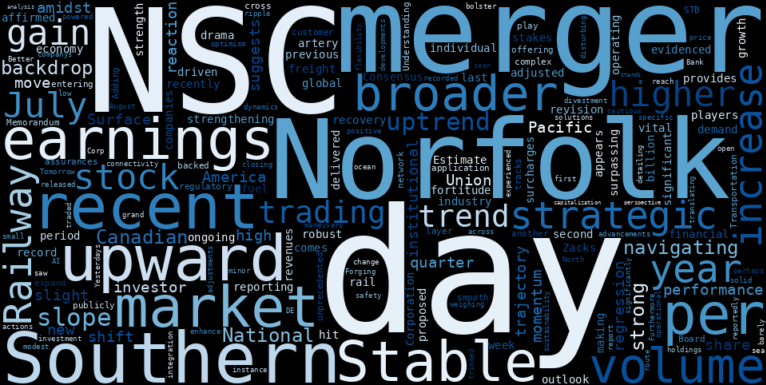 LOESS trend regression chart or WordCloud graph for Norfolk Southern (NSC) Posts Slight Gain: Is the Merger Momentum a Sign of a New Era on the Rails? (NSC)