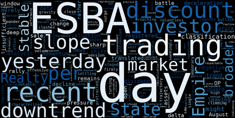 WordCloud for Empire State Realty OP,