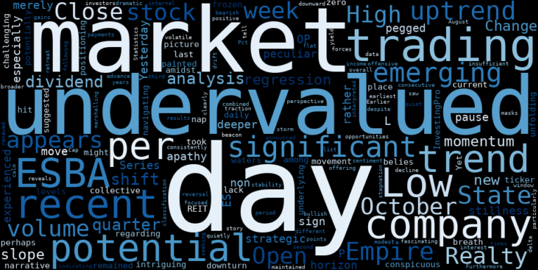 LOESS trend regression chart or WordCloud graph for ESBA: The Silent Shift – Is an Emerging Uptrend Hiding a Major Opportunity Amidst the Calm? (ESBA)