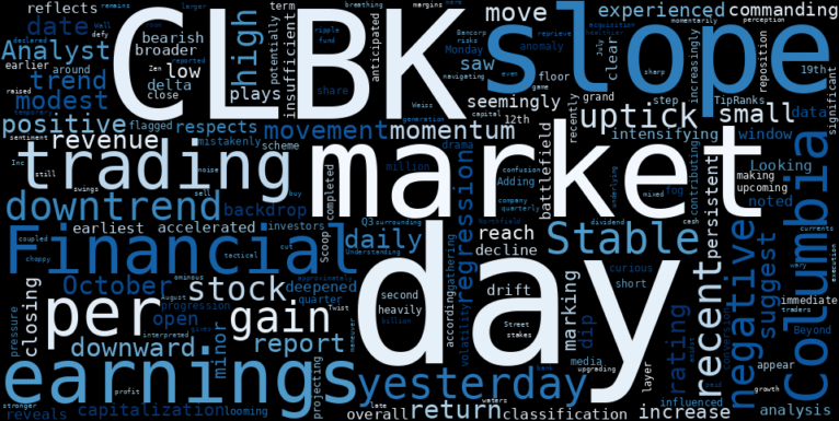 LOESS trend regression chart or WordCloud graph for AI-Powered Insight: Columbia Financial (CLBK) Posts a Modest Gain Amidst Earnings Confusion, But What Lurks Beneath Its Stable Downtrend? (CLBK)