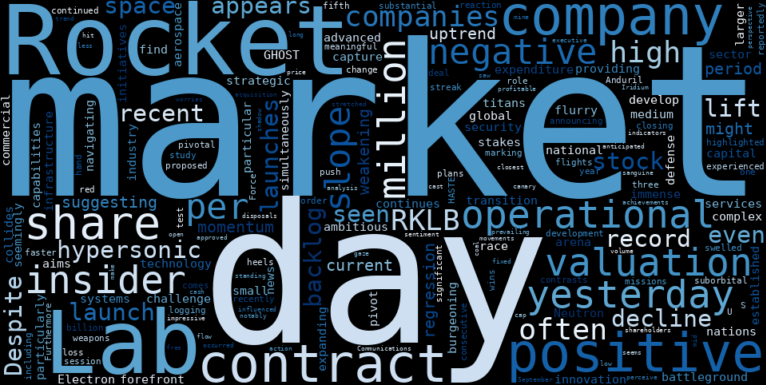 LOESS trend regression chart or WordCloud graph for Rocket Lab (RKLB) Sees Sharp Decline: Why Insider Disposals Cloud Hypersonic Success Amidst Weakening Uptrend (RKLB)