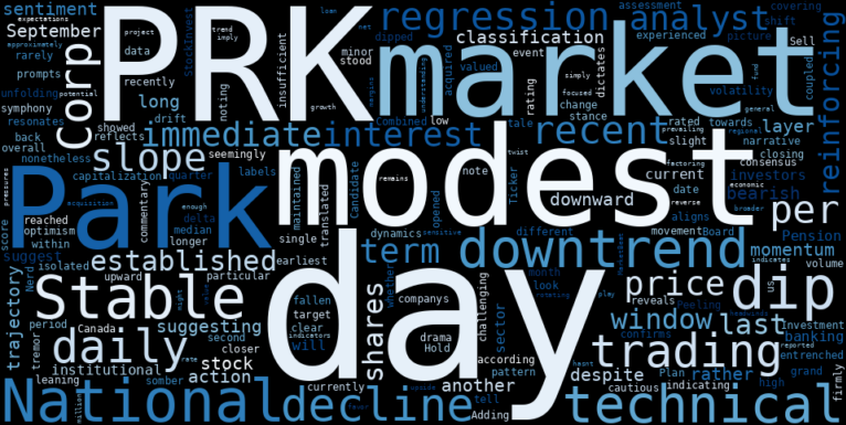 WordCloud for Park National