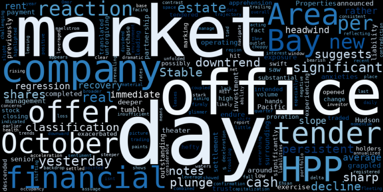 WordCloud for Hudson Pacific Properties