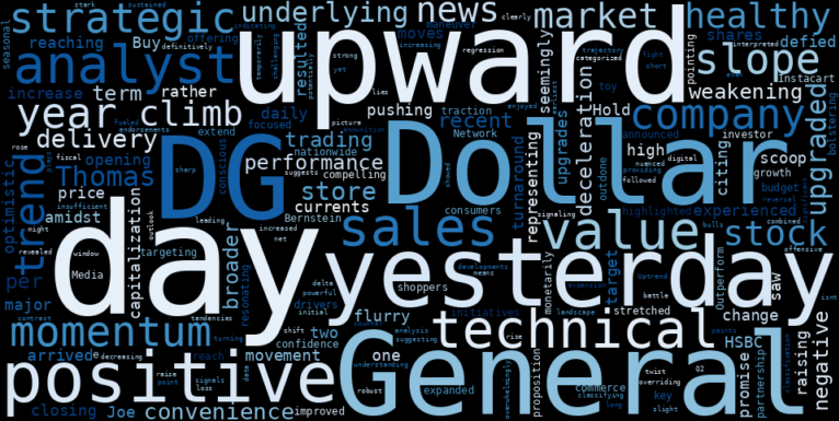LOESS trend regression chart or WordCloud graph for Dollar General (DG) Stages Healthy Climb: Is This The Revelation That Halts Its Weakening Uptrend? (DG)