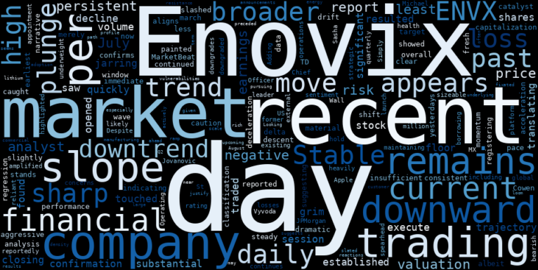 LOESS trend regression chart or WordCloud graph for Enovix (ENVX) Suffers Unexplained Plunge Amidst Stable Downtrend: What's Driving the Battery Maker's Descent? (ENVX)