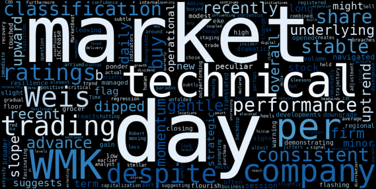 LOESS trend regression chart or WordCloud graph for Weis Markets (WMK) Stages an Unexpected Gentle Advance Amidst Technical Turbulence (WMK)
