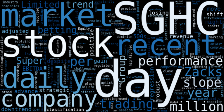 LOESS trend regression chart or WordCloud graph for The Constructive Setup in Super Group (SGHC) Looks Different This Time: Is a Real Advance Brewing? (SGHC)