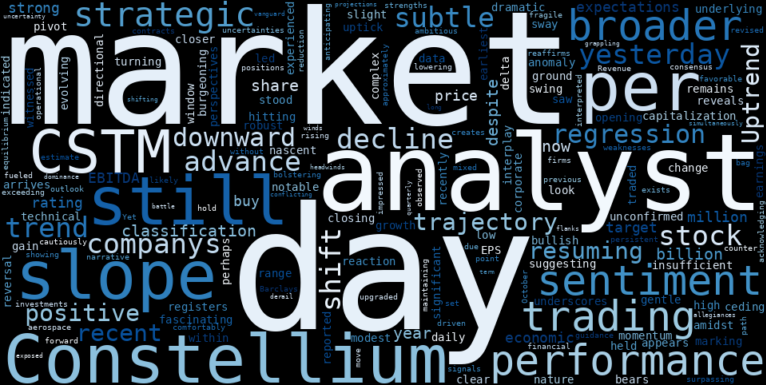LOESS trend regression chart or WordCloud graph for Constellium (CSTM) Sees Gentle Advance: Is the Uptrend Resuming, or is the Foundation Still Fragile? (CSTM)