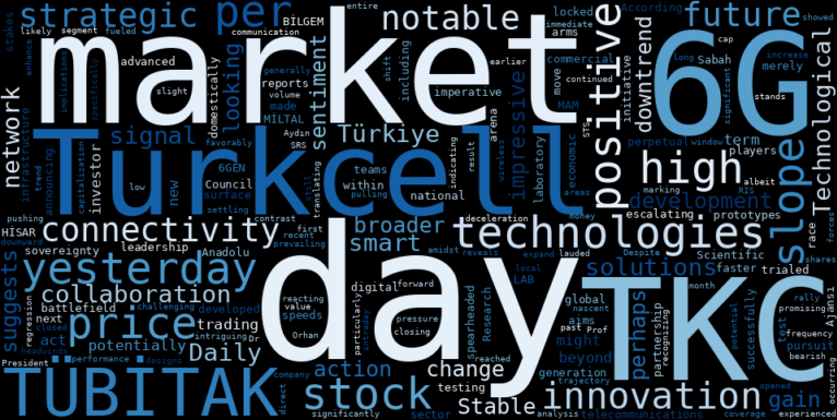 LOESS trend regression chart or WordCloud graph for The 6G Gambit: Turkcell's (TKC) 'Impressive Gain' Hints at a Hidden Hand Amidst Stable Downtrend (TKC)