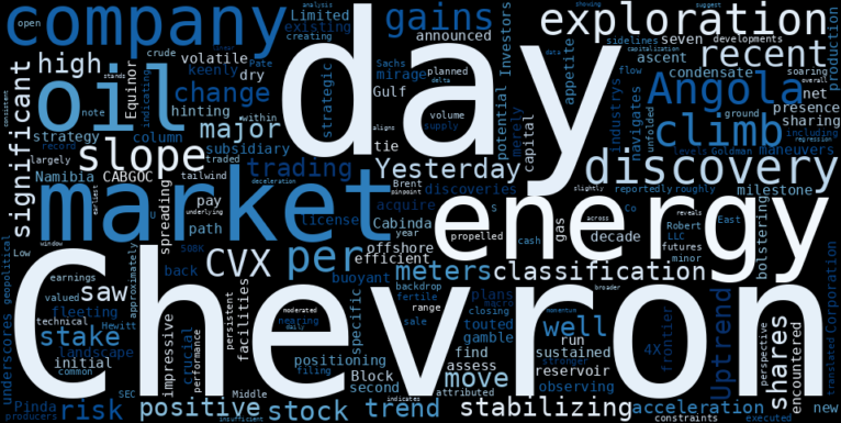 LOESS trend regression chart or WordCloud graph for Chevron (CVX) Sees a New Resource Base Taking Shape, Fueling Its Climb Higher Amidst a Stabilizing Uptrend (CVX)