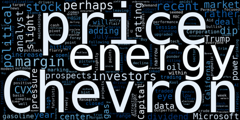 LOESS trend regression chart or WordCloud graph for CVX: What's Really Behind the Modest Dip Amidst Analyst Cheers and Political Crossfire? (CVX)