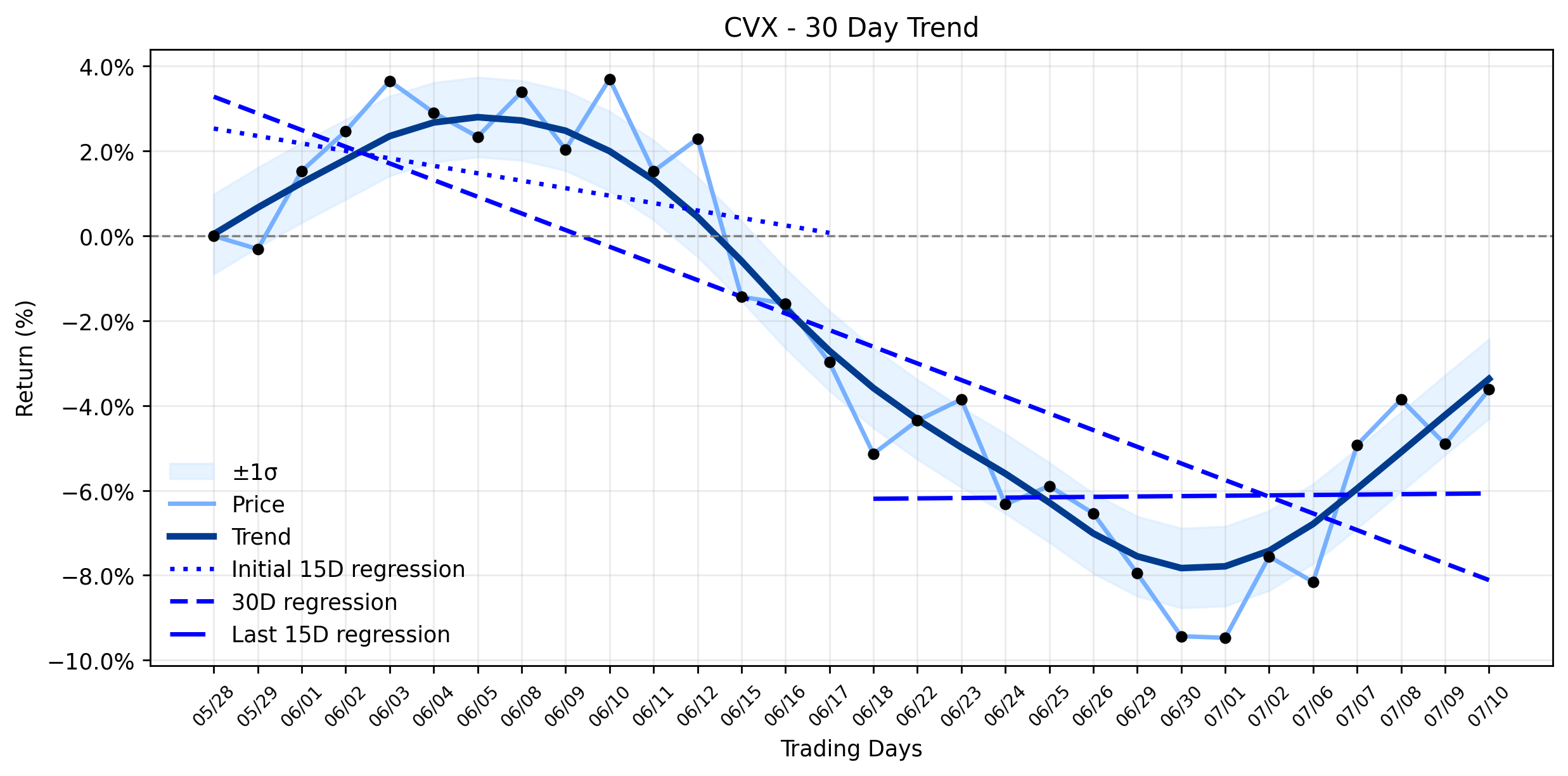 Chevron (CVX) Sees Modest Gain Amidst Strategic Deals, But a Critical Valuation Signal Hints at Potential Downside (GuruFocus)