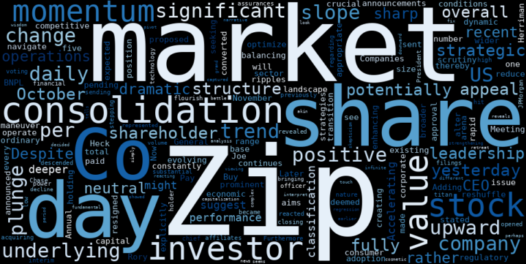 WordCloud for ZipRecruiter