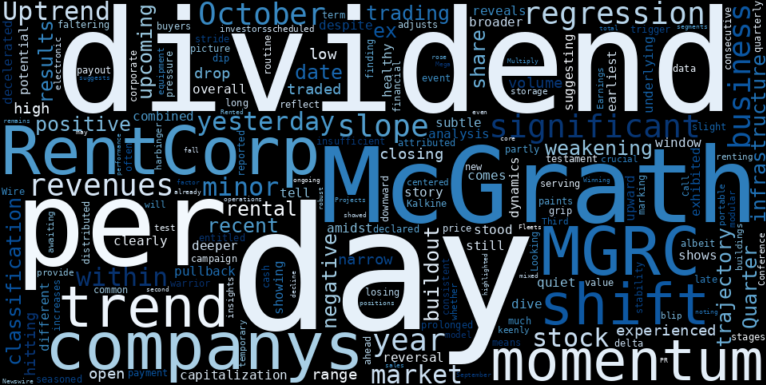 WordCloud for McGrath RentCorp