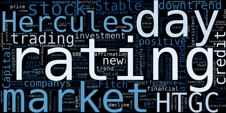 WordCloud for Hercules Capital