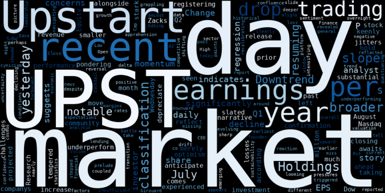 LOESS trend regression chart or WordCloud graph for The Steep Slide in Upstart (UPST) Revealed: Is the Downtrend Resuming or Just a Pre-Earnings Jitter? (UPST)