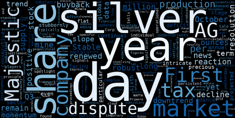 WordCloud for First Majestic Silver
