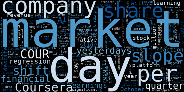 WordCloud for Coursera