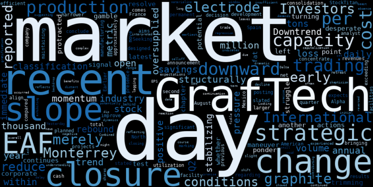 WordCloud for GrafTech International