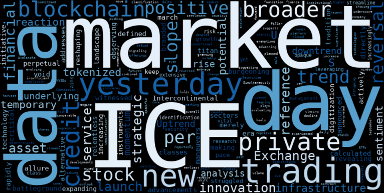 WordCloud for Intercontinental Exchange