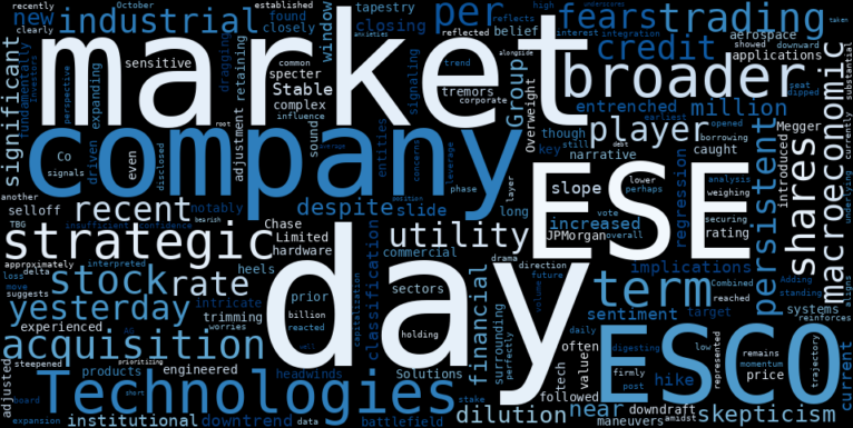 WordCloud for ESCO Technologies