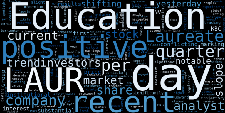 LOESS trend regression chart or WordCloud graph for Laureate Education (LAUR) Climbs: Is This Analyst Upgrade a Bullish Marker or a Head Fake in a Weakening Uptrend? (LAUR)