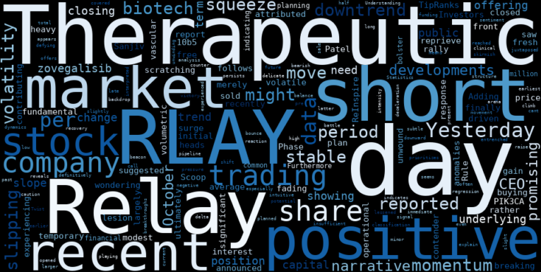 LOESS trend regression chart or WordCloud graph for Relay Therapeutics (RLAY) Climbs Amidst Unwinding Short Squeeze: Is This Downtrend's Last Stand or a Fleeting Mirage? (RLAY)