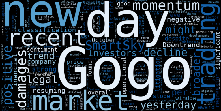 LOESS trend regression chart or WordCloud graph for Gogo (GOGO) Navigates a Steep Slide: Did a Legal Victory Lose Its Spark Amidst a Resuming Downtrend? (GOGO)