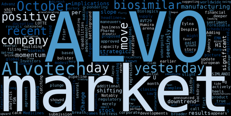 WordCloud for Alvotech