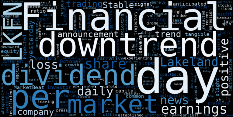 WordCloud for Lakeland Financial