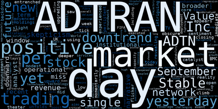 WordCloud for ADTRAN Holdings