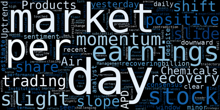 LOESS trend regression chart or WordCloud graph for Air Products and Chemicals (APD) Takes a Minor Slide: Is This a Reversal in Disguise for its Recovering Uptrend? (APD)