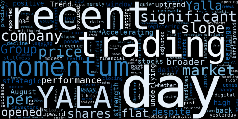 LOESS trend regression chart or WordCloud graph for Yalla Group (YALA) Holds Steady: Is This the Calm Before a Further Ascent in its Accelerating Uptrend? (YALA)