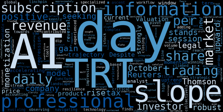 LOESS trend regression chart or WordCloud graph for Thomson Reuters (TRI) Sees Accumulation as AI Integration Fuels an Accelerating Uptrend: What's Driving the Surge? (TRI)