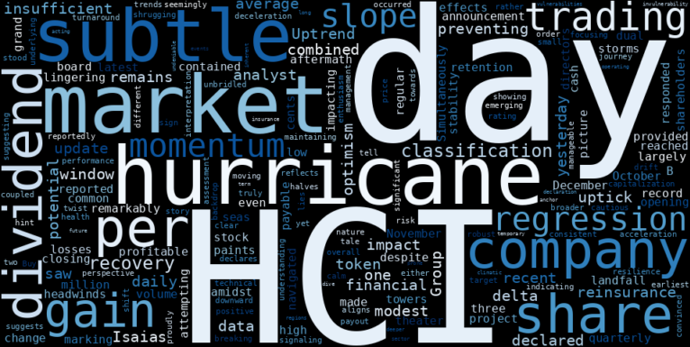 WordCloud for HCI Group